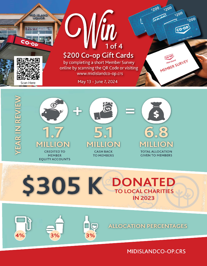 Co-op donation infograph and survey